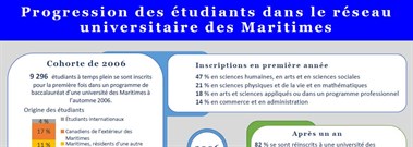 Persdiplthumb