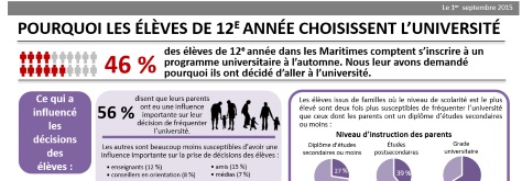 Infographics Grade12 Choosinguniversity Thumb FR