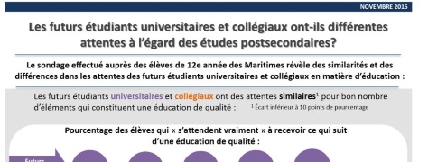 University Vs College Expectf Nov9 Thumb