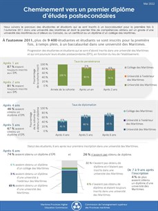 Infographie Cheminement Vers Un Diplôme Page 1