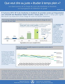 Que Veut Dire Au Juste « Étudier À Temps Plein » Page 1